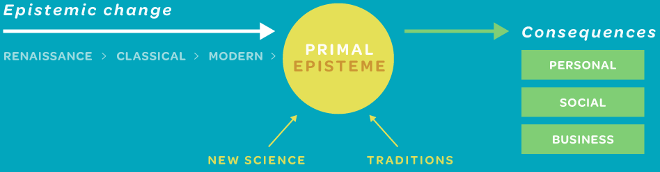 The Intrinsic Earth concept